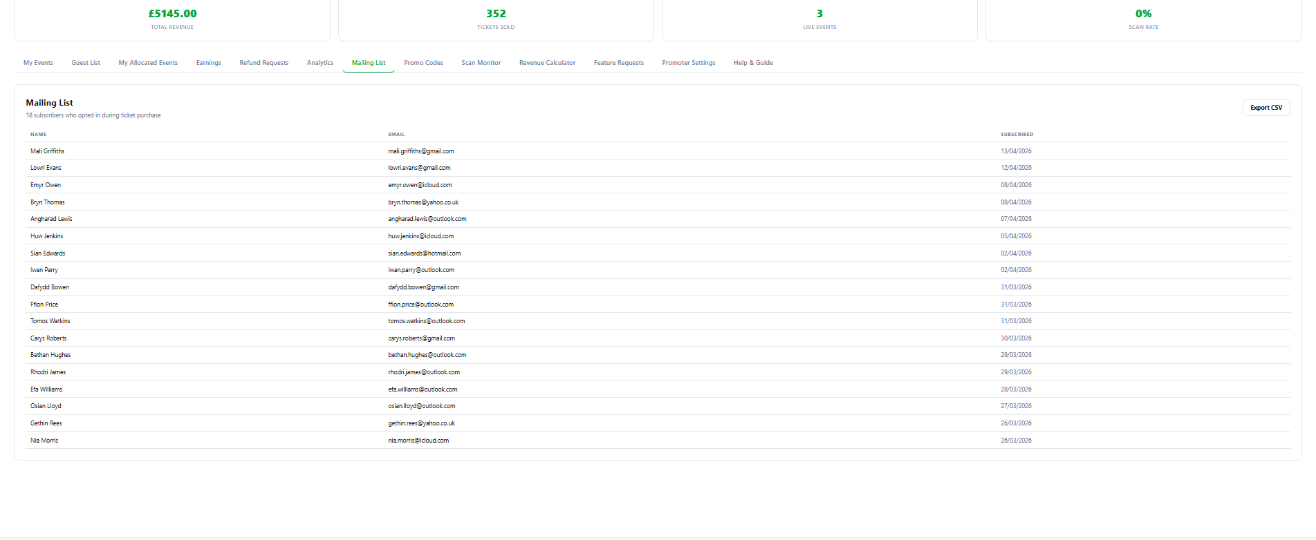 Mailing list view showing opted-in subscribers with names, emails and sign-up dates