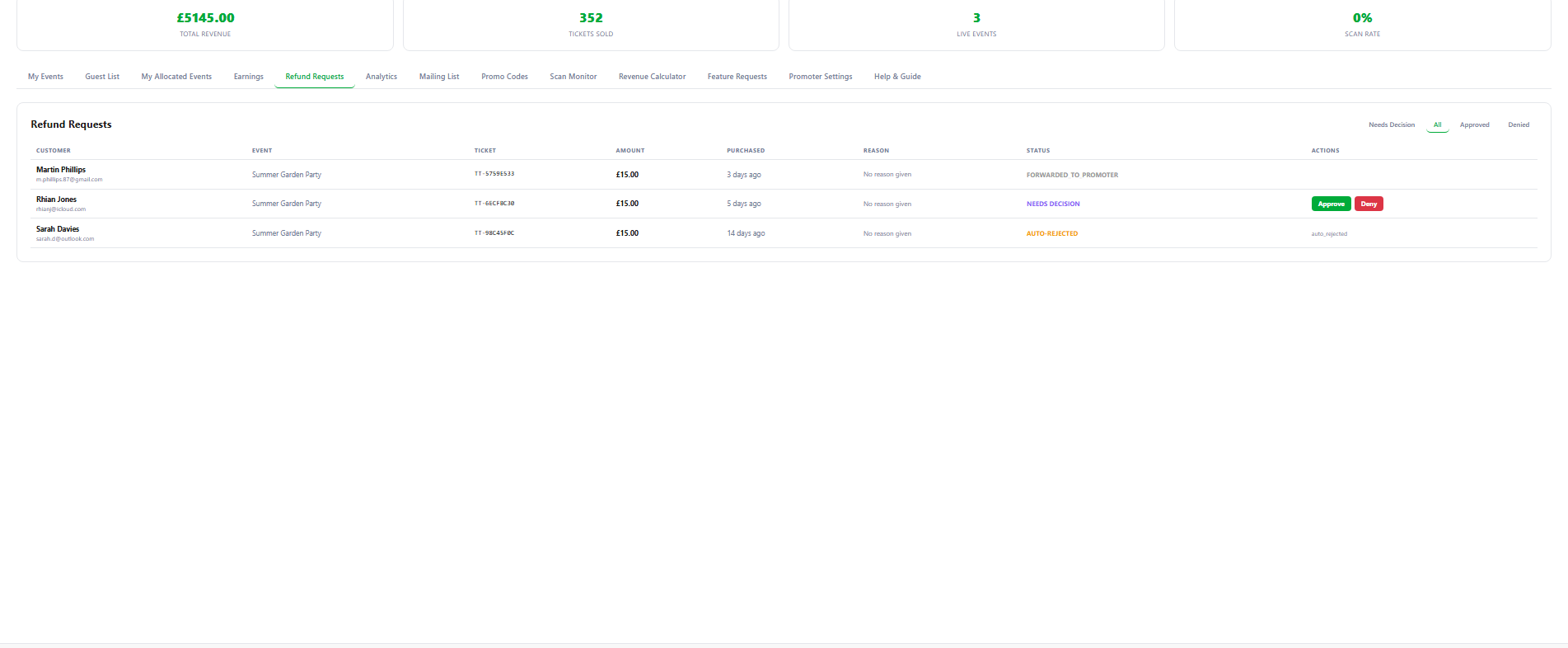 Refund requests dashboard showing three requests at different stages — auto-rejected, needs decision, and forwarded to promoter